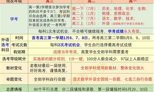 2016年浙江省本科线,2016浙江省高考二本线