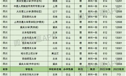 高考610分_高考610分能上什么大学