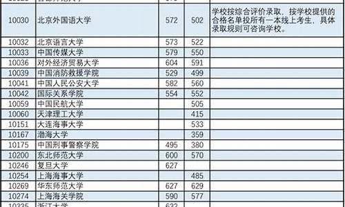 广西2017年一本分数线,2017高考广西一本分数线