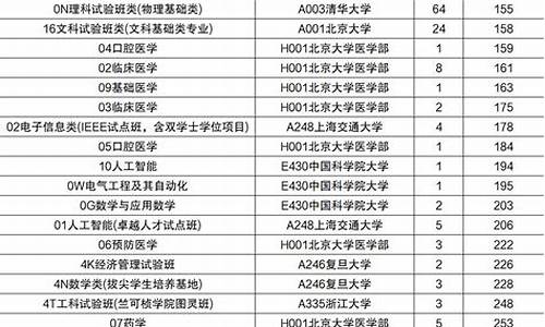 2000年山东高考总分,2000年山东高考总分是900