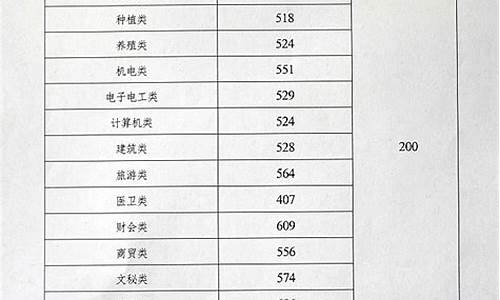 靖州高考成绩2016_靖州高考2021成绩