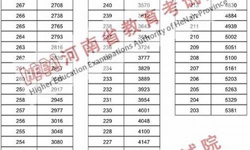 2024年对口招生分数线225能上大专吗江苏_2024年对口