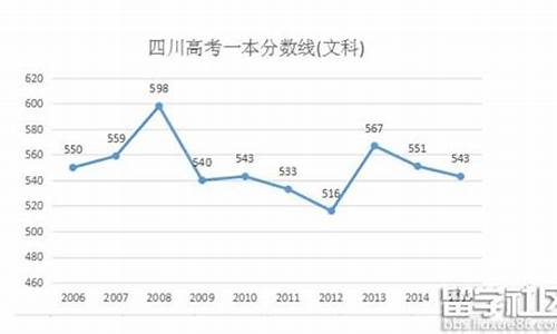 2016四川高考最新消息_2016年四川高考总分是多少