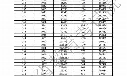 2017广东省高考一本,广东省2017高考一本线