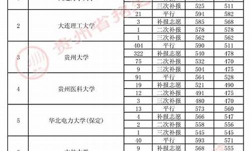 2016高考补报,高考补报名2021还有吗