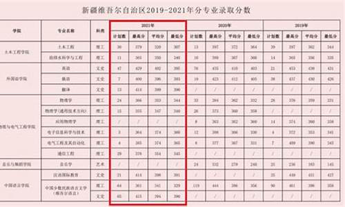 喀什大学录取结果查询_喀什大学录取结果查询