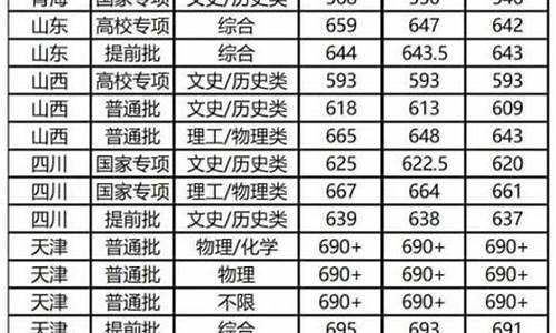 复旦大学录取线多少分2023年,复旦大学今年录取分数线是多少