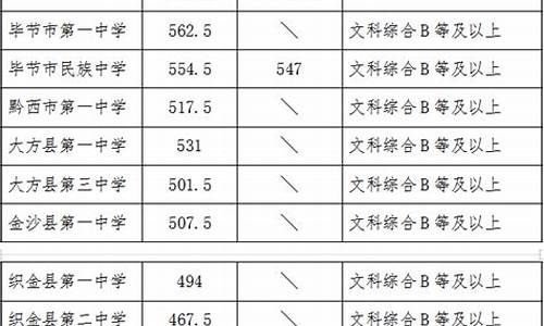 贵州省护师成绩查询入口2020,贵州护师省级分数线