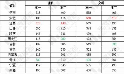 高考难易比例全国卷,高考难易占比