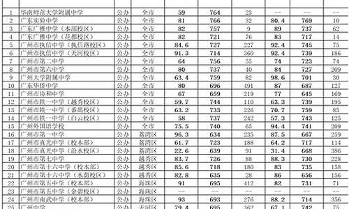 高中分数线2022年公布,高中分数线2022年公布时间表