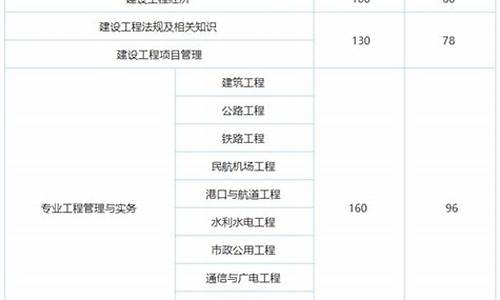 一建分数及合格标准各省一样吗,一建分数线合格标准各省