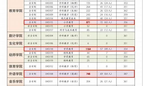 浙师大2022录取分数线,浙师大录取2020分数线