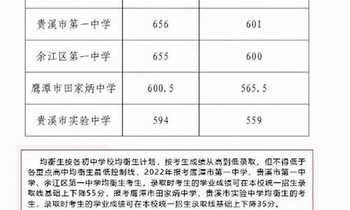 江西2024中考录取分数线_江西2024中考录取分数线新余会