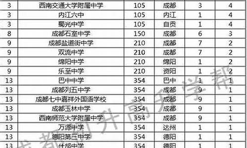 四川高考状元2017,四川2016高考状元