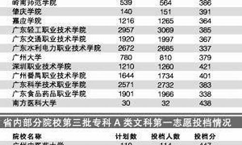 广东高考2016录取时间,广东高考2016录取时间是多少