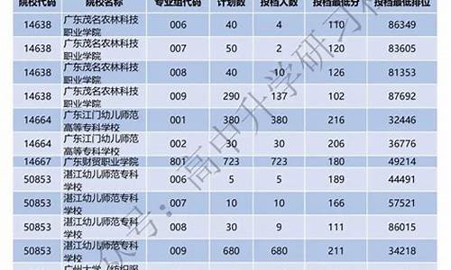 广东春季高考录取查询时间_广东春季高考录取什么时候出结果