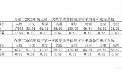 合肥高考三模2017,合肥高考三模什么时候