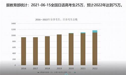 2017年预计高考人数_2017年多少高考考生