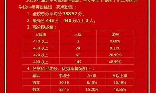 泰西中学2020高考成绩,泰西中学高考成绩