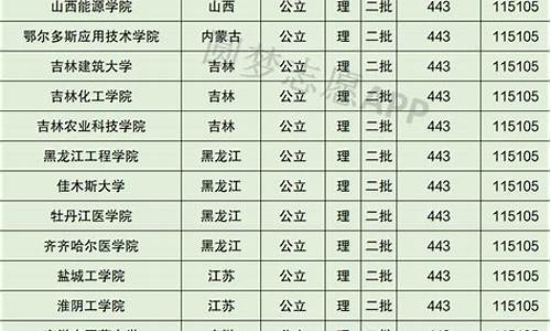 分数线很低的二本公办大学排行榜,分数线比较低的公办二本大学