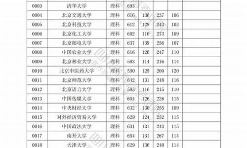 四川高考本一批录取查询,四川高考本一批录取结果