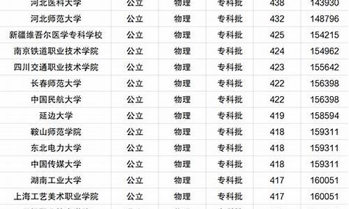 河北省本科录取分数线一览表2022_河北省本科录取分数线