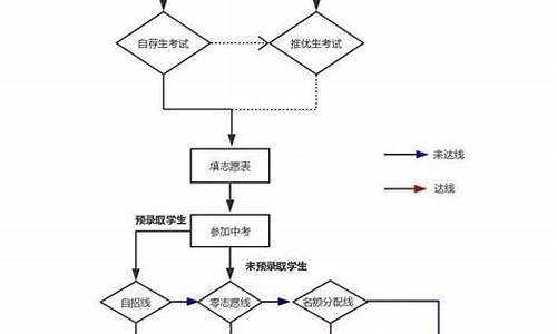 公司录取流程,公司录取了之后有什么流程