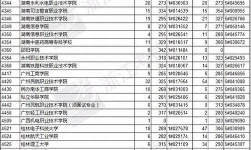 浙江省高考第三批录取学校_浙江高考第三批投档线