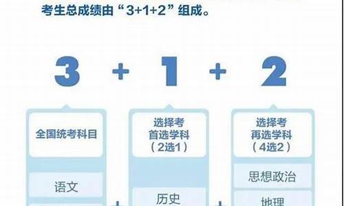 2015广东高考试卷_2015广东高考改革