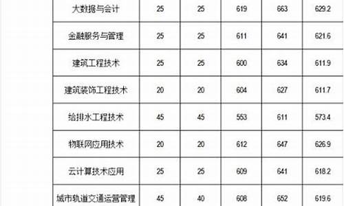 福建省春招录取分数线,福建2020春招录取分数线