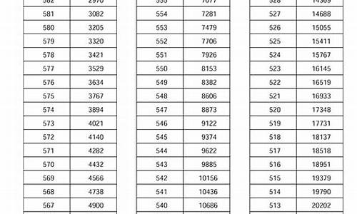 2017年河南高考录取人数_2017年河南省高考位次