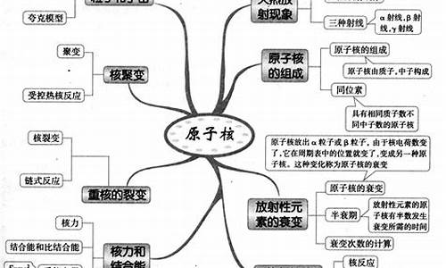 高中物理原子物理学知识点_高考物理原子物理知识点