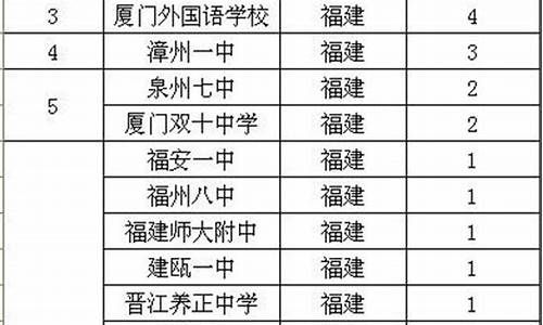 2013年福建高考试卷,2013年福建省高考作文题