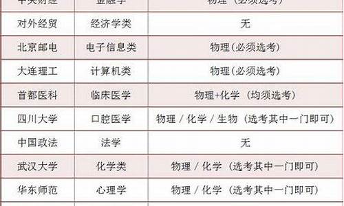 河北省新高考对学考的要求,河北新高考学考要求