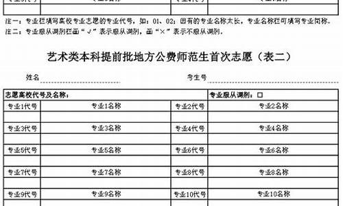 山东艺考生2021志愿填报指南_山东艺术高考志愿填报