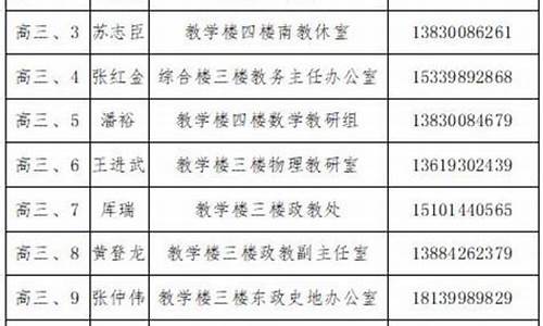 景泰县2017年高考状元_景泰县高考成绩2020