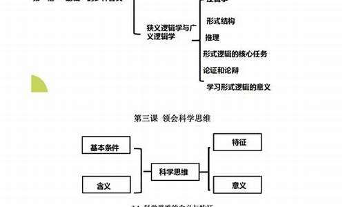 高考必背政治题型_高考必背政治