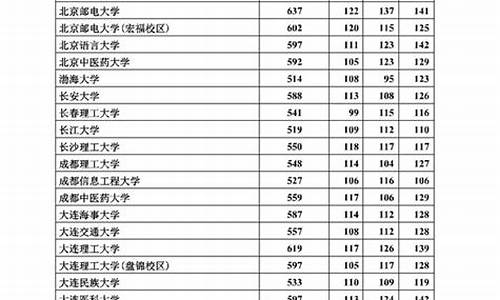 2017河北省高考理科状元,河北高考2017高考状元