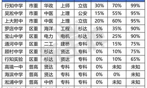 2013年高考升学率_高考人数2013年多少人