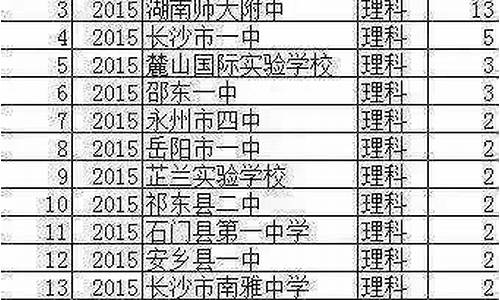 2021宁波高考总分多少_2017宁波高考总分