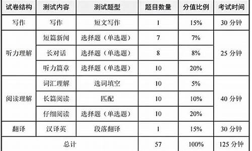 大学英语成绩重要吗,大学录取时对英语成绩的要求