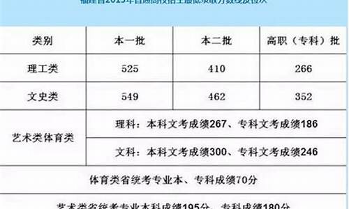 2017年福建高考总分是多少-2017福建高考大纲