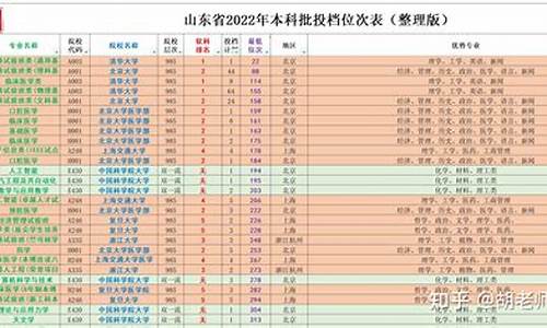 山东春季高考可以报考的专科学校-山东高考专科