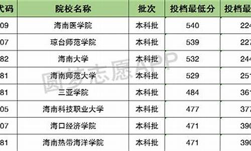 青海省今年高考分数线-青海省高考录取分数线公布