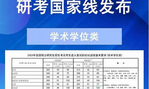 考研分数线公布-考研分数线公布时间2024年