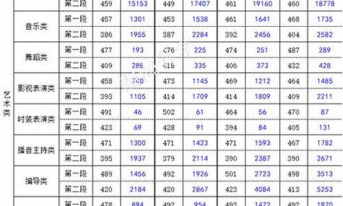 2015年浙江高考总分是多少-2015年浙江高考总分