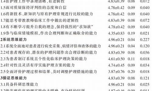 护理本科属于什么类学位证-护理学本科属于什么学位