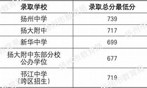 扬州市各个高中录取分数-扬州市普通高中最低录取分数线