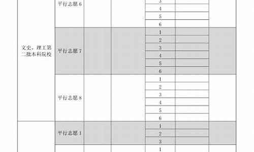 贵州2017高考志愿-2017贵州高考分数线公布