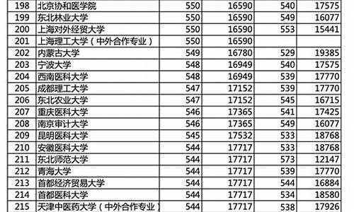 北京高中录取分数线2023-20年北京高考分数线